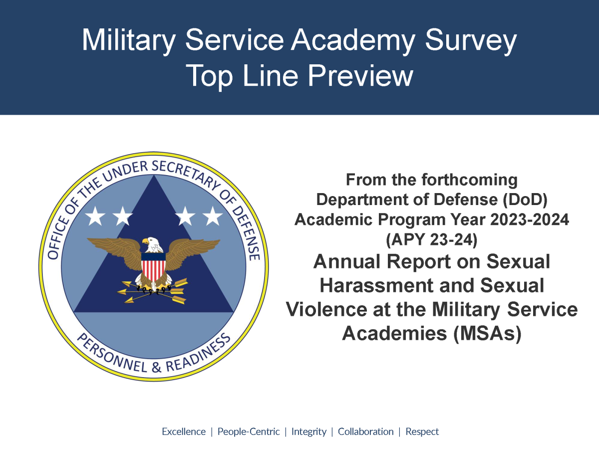 SAGR Survey Topline Results